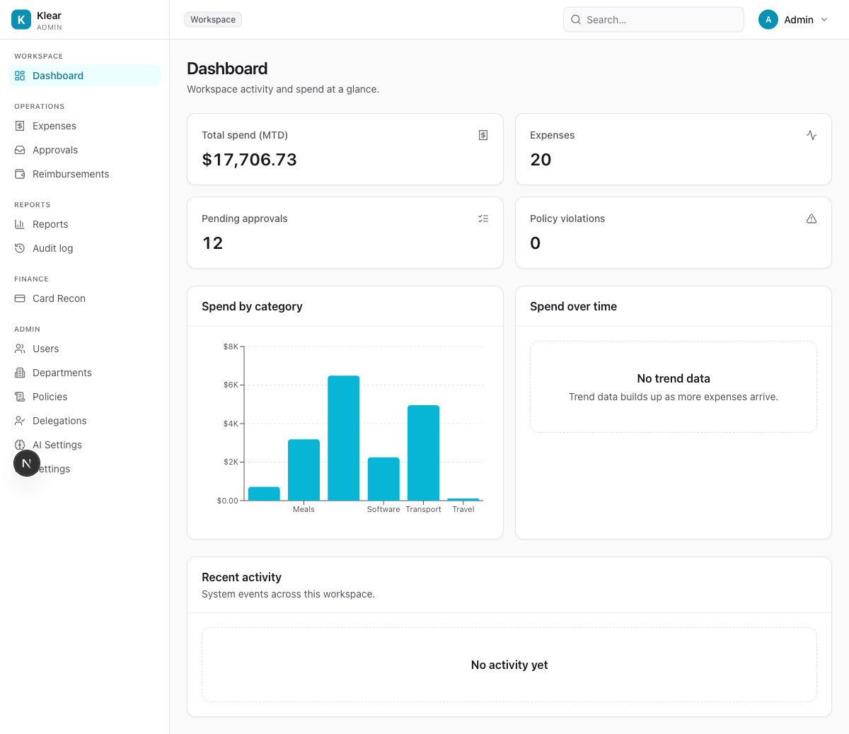 Admin dashboard